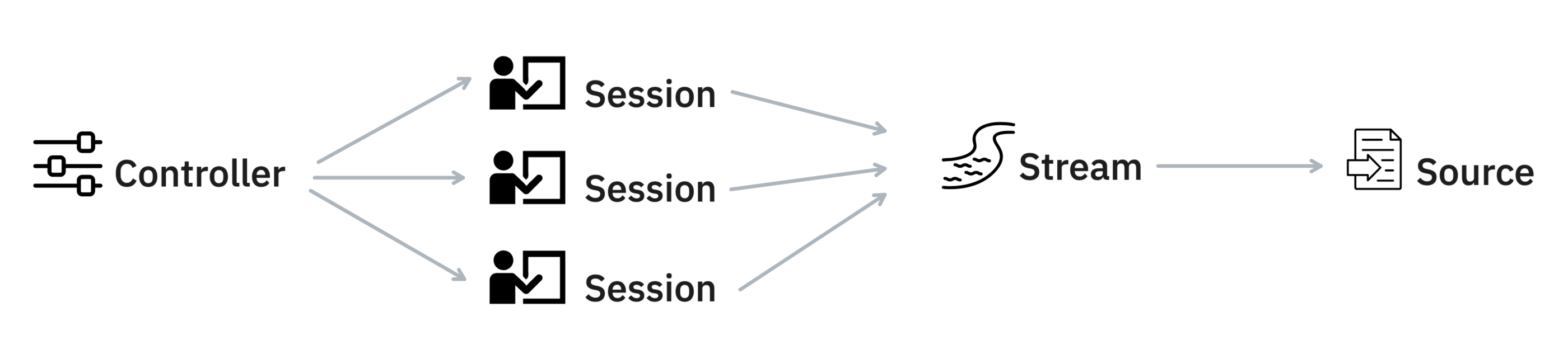 spaCy config file example with spaCy-llm