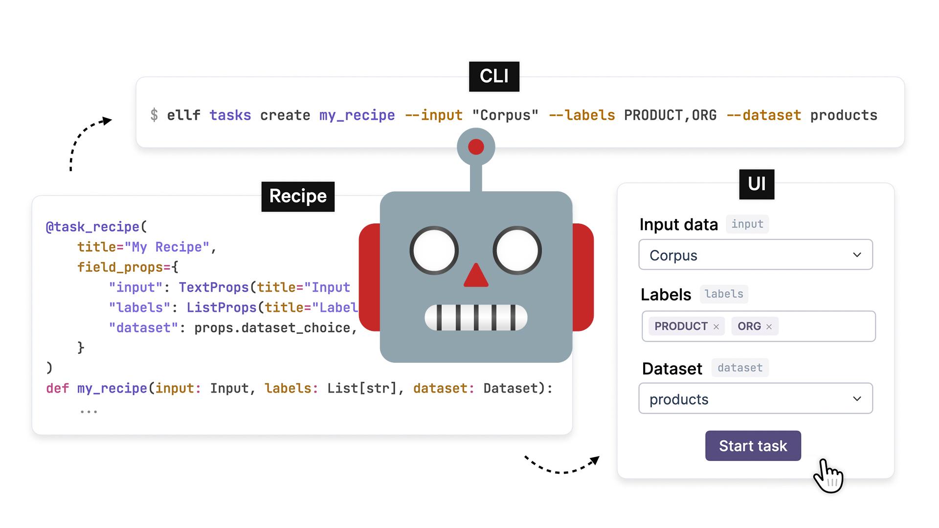 Agent UX: Building developer tools for humans and their coding agents