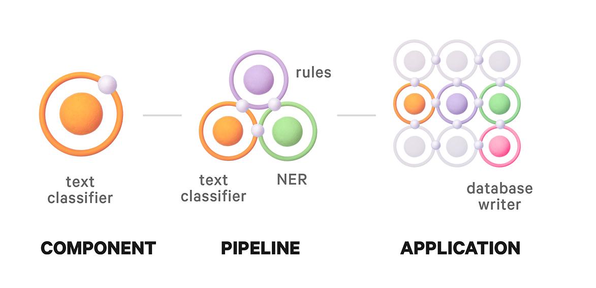 Atomic NLP