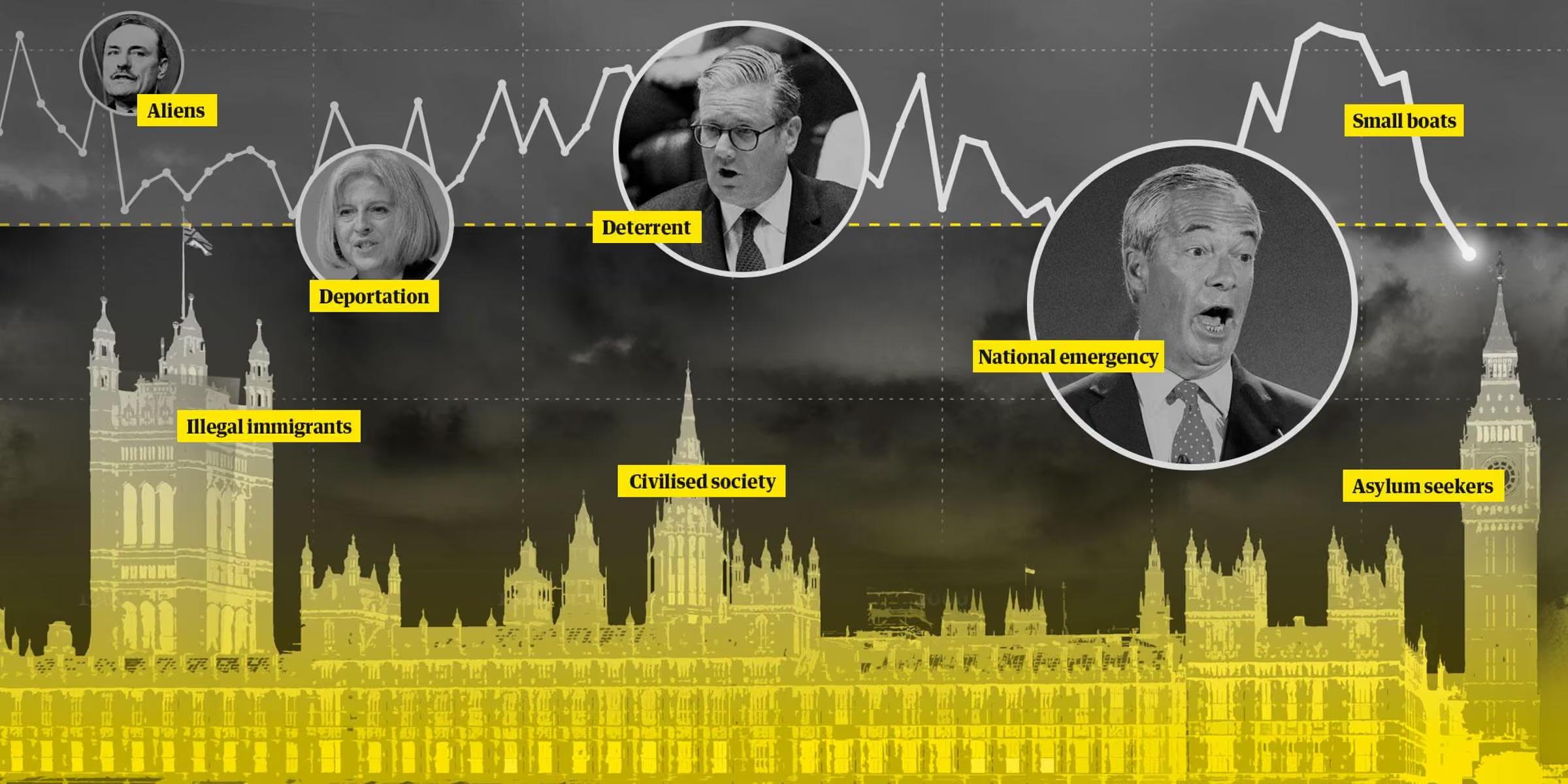 How rightwing rhetoric has risen sharply in the UK parliament