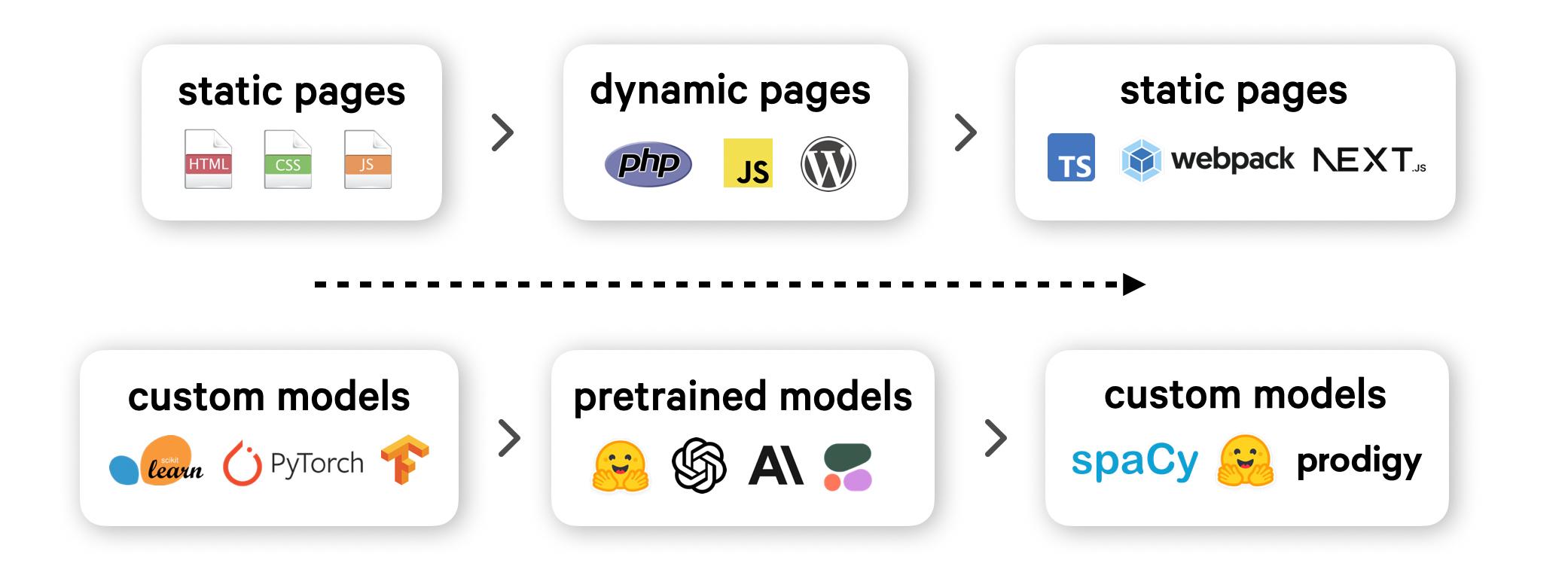 What the history of the web can teach us about the future of AI