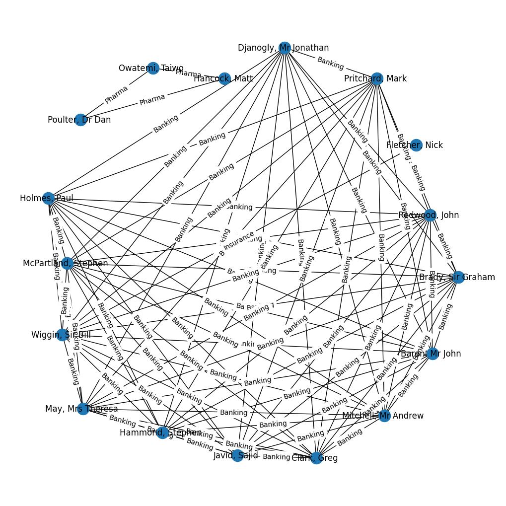 MP Interests Tracker: Utilising GenAI to uncover insights in the UK Register of Financial Interest