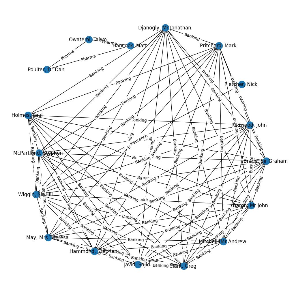 MP Interests Tracker: Utilising GenAI to uncover insights in the UK Register of Financial Interest