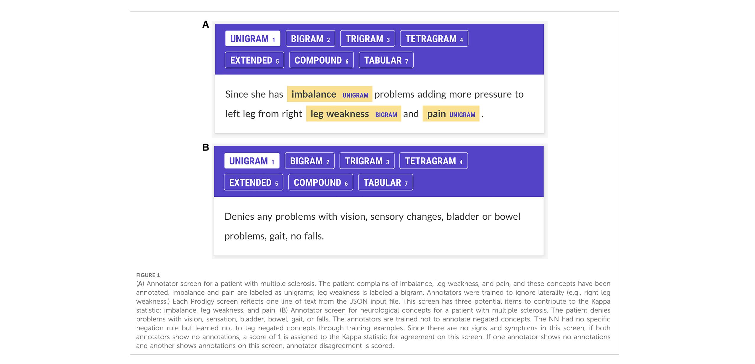 Inter-rater agreement for the annotation of neurologic signs and symptoms in electronic health records