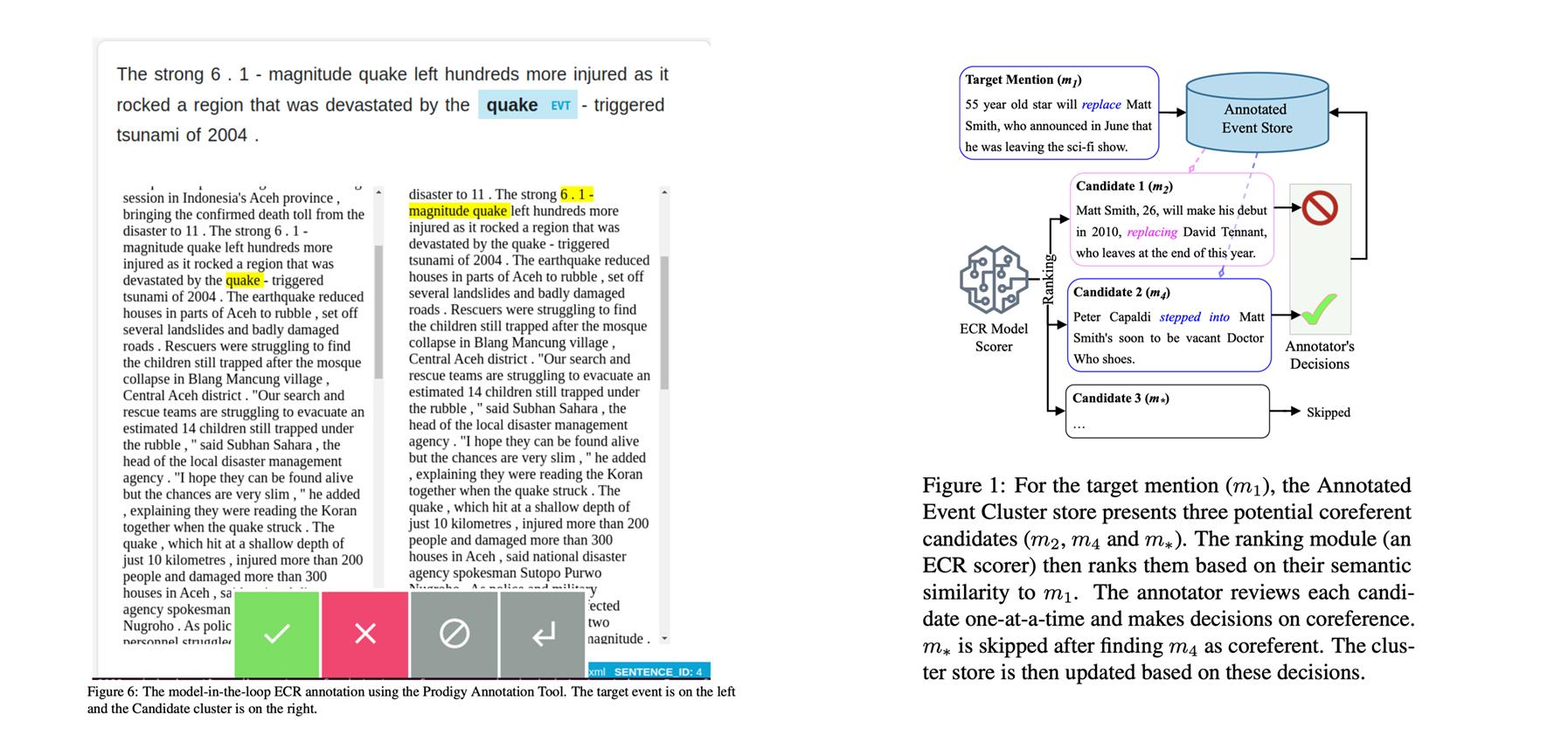 How Good is the Model in Model-in-the-loop Event Coreference Resolution Annotation?