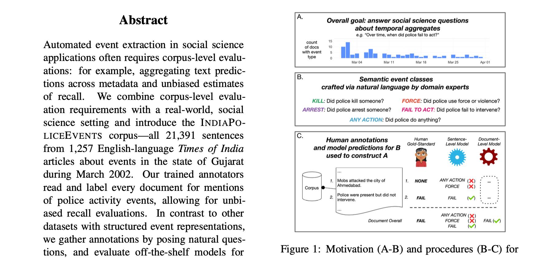 Corpus-Level Evaluation for Event QA: The IndiaPoliceEvents Corpus Covering the 2002 Gujarat Violence