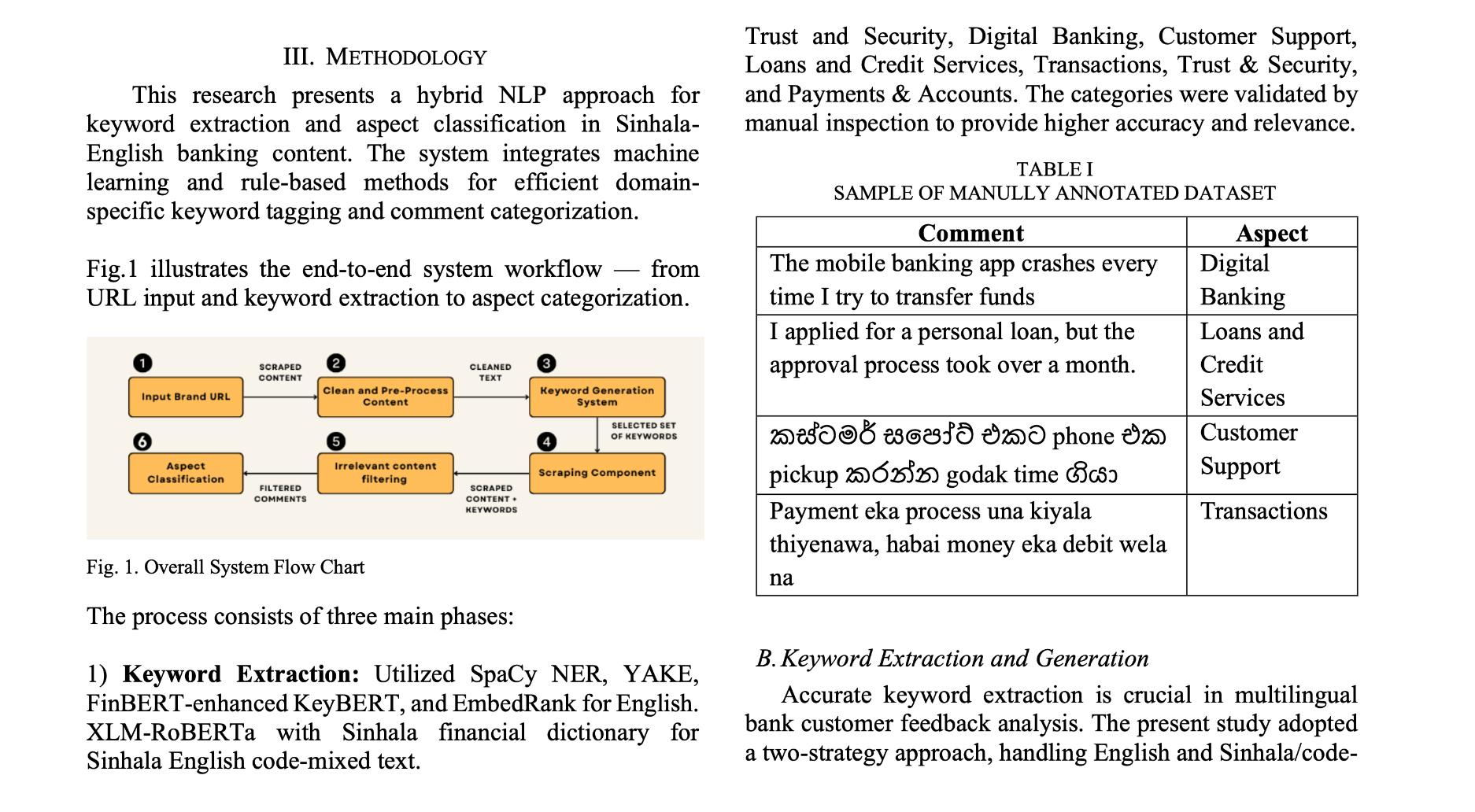 Keyword Extraction, and Aspect Classification in Sinhala, English, and Code-Mixed Content