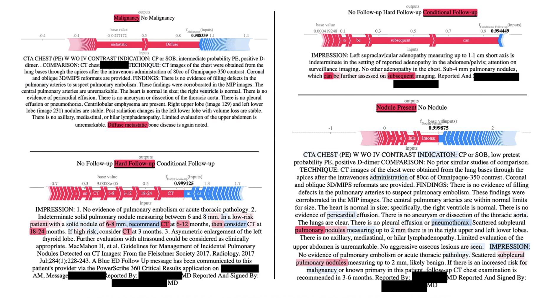 Using natural language processing to identify emergency department patients with incidental lung nodules requiring follow-up