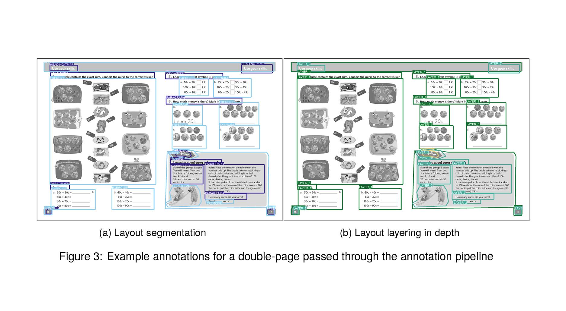 Building Multimodal Corpora Using Microtask Pipelines and Local Annotators
