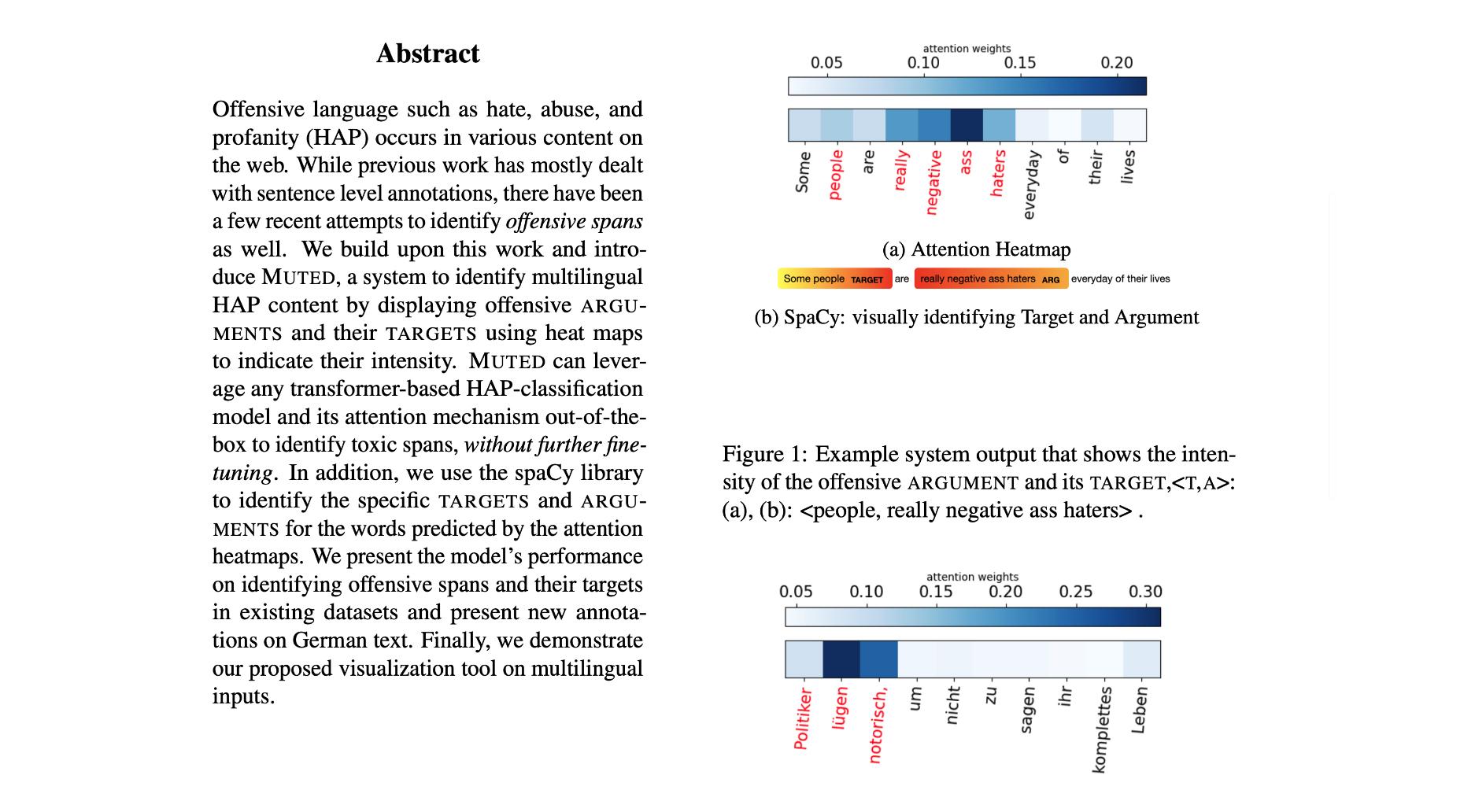 Muted: Multilingual Targeted Offensive Speech Identification and Visualization