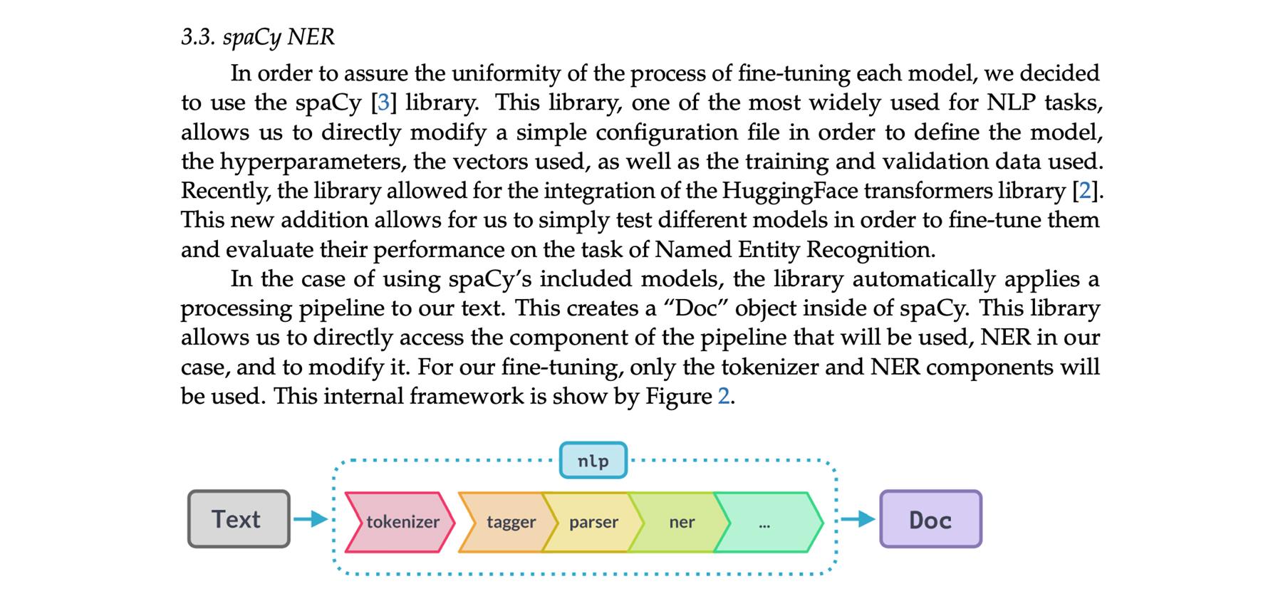 Assessing Fine-Tuned NER Models with Limited Data in French: Automating Detection of New Technologies, Technological Domains, and Startup Names in Renewable Energy