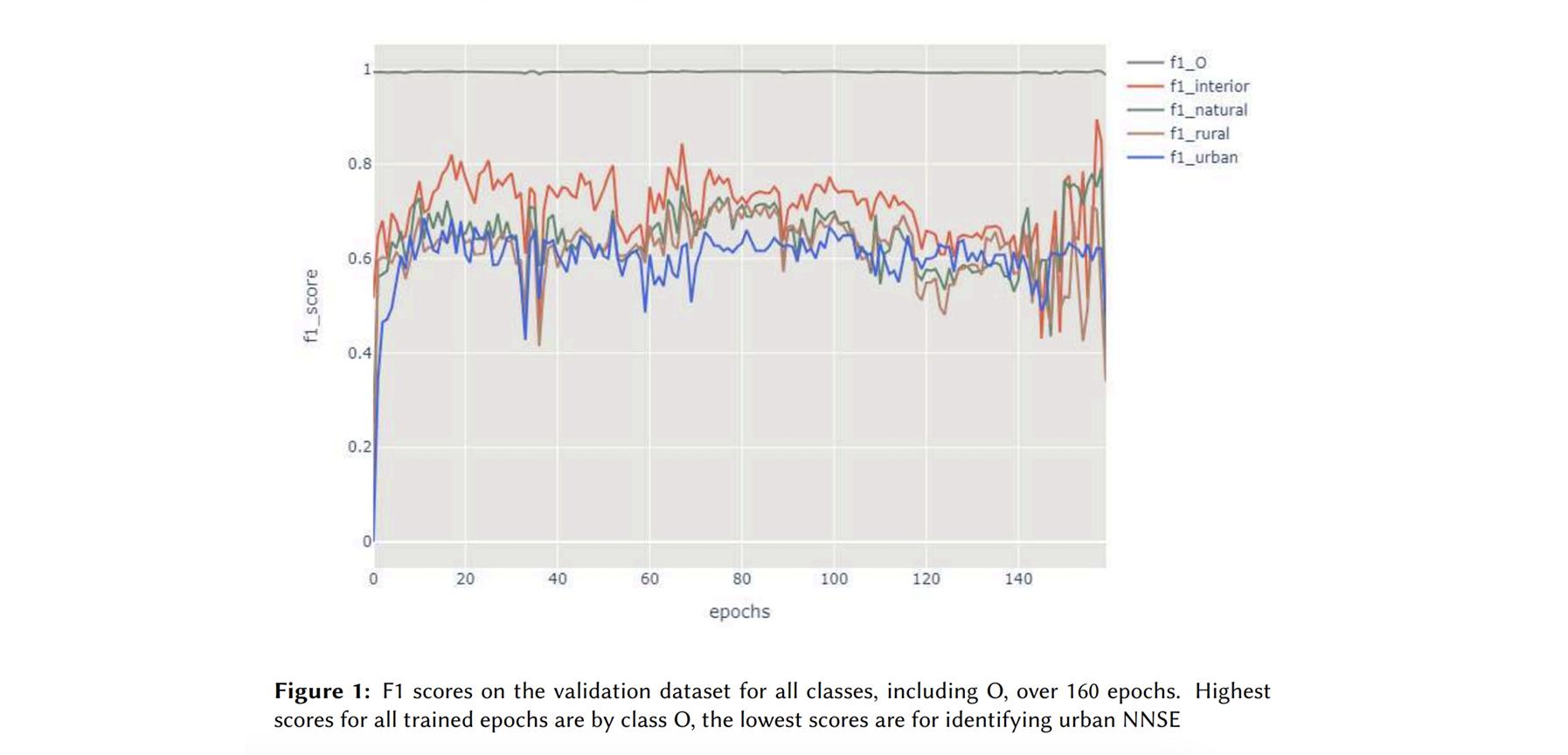 Recognising non-named spatial entities in literary texts: a novel spatial entities classifier