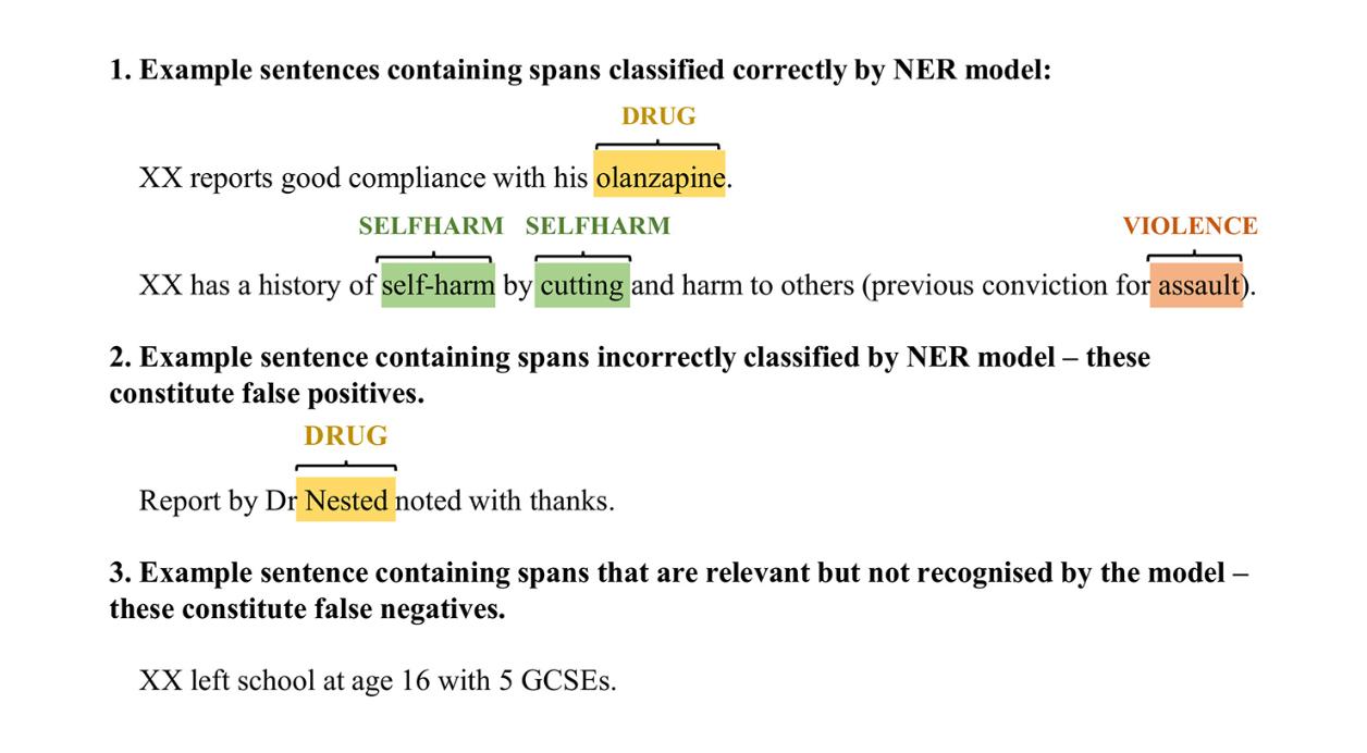Identifying Predictors of Suicide in Severe Mental Illness: A Feasibility Study of a Clinical Prediction Rule