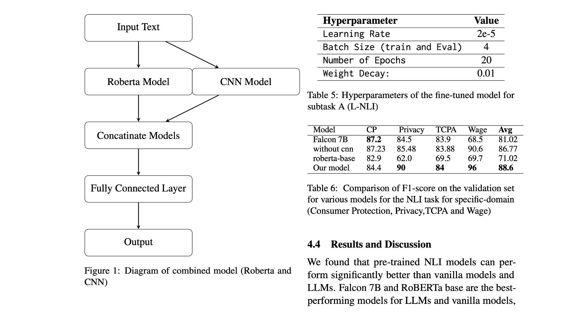 uOttawa at LegalLens-2024: Transformer-based Classification Experiments