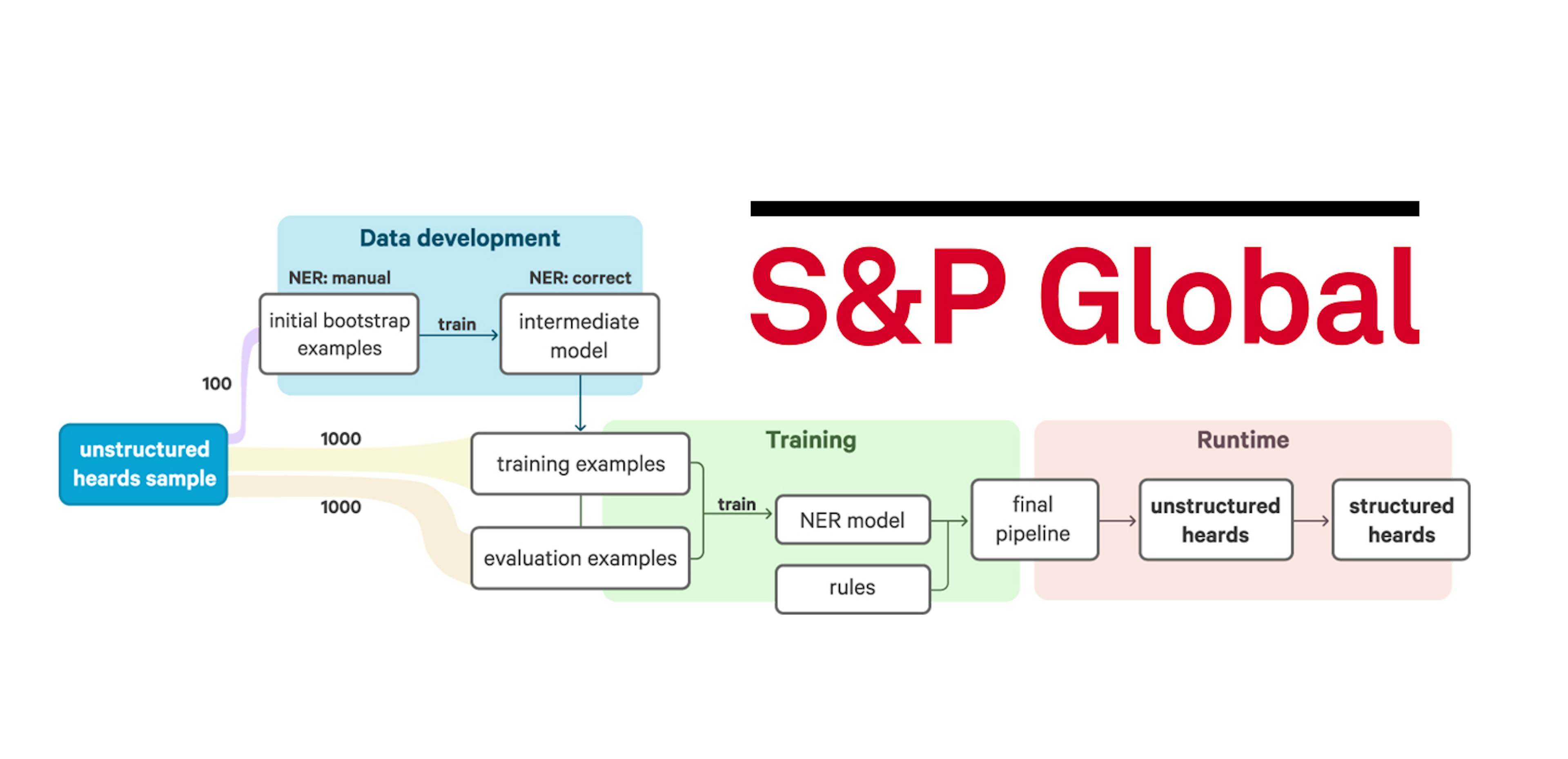 How S&P Global is making markets more transparent with NLP, spaCy and Prodigy