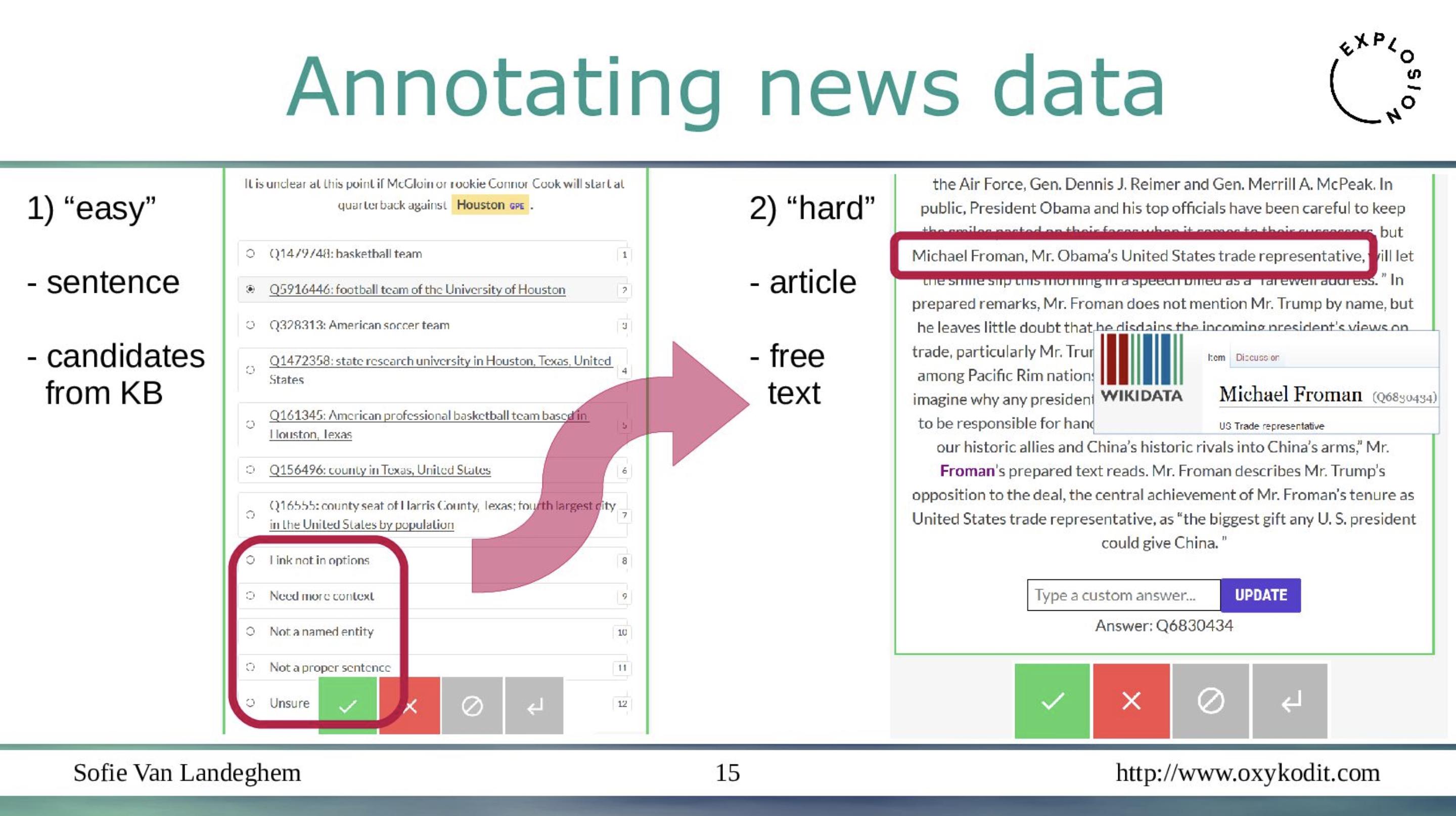 Entity linking for spaCy: Grounding textual mentions