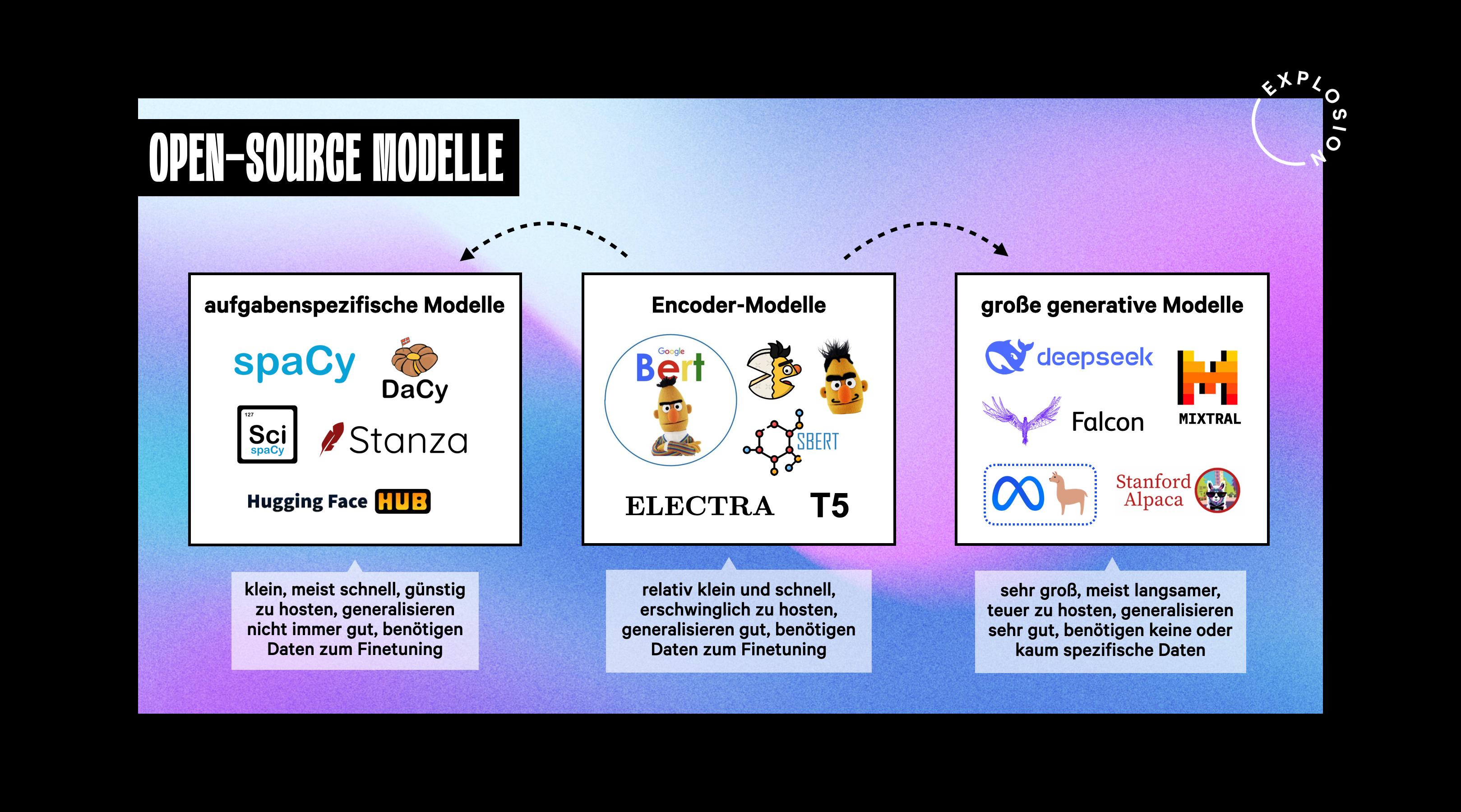 Künstliche Intelligenz: Technologie der Zukunft – und warum Open Source die Karten neu mischt