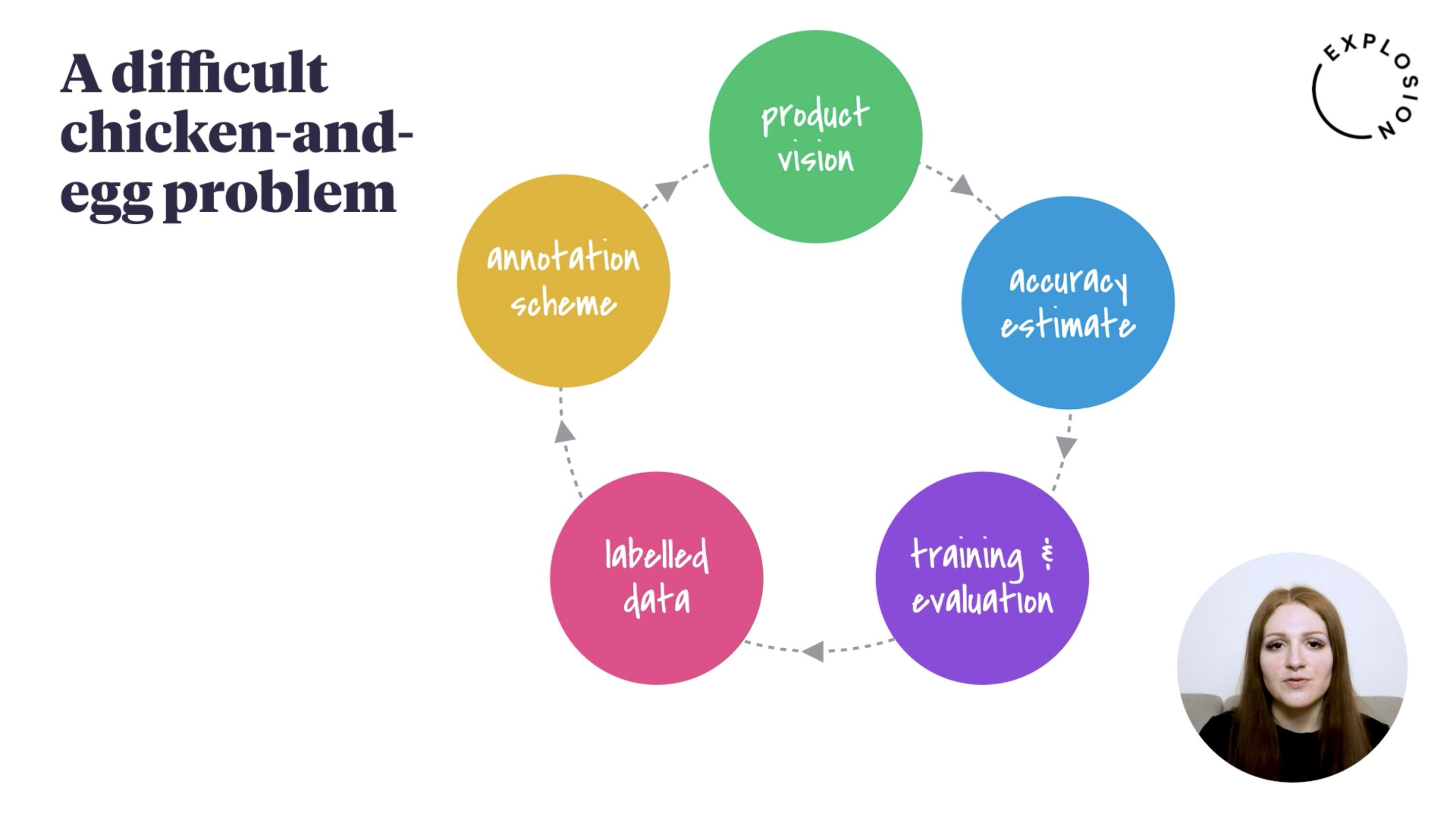 Designing Practical NLP Solutions