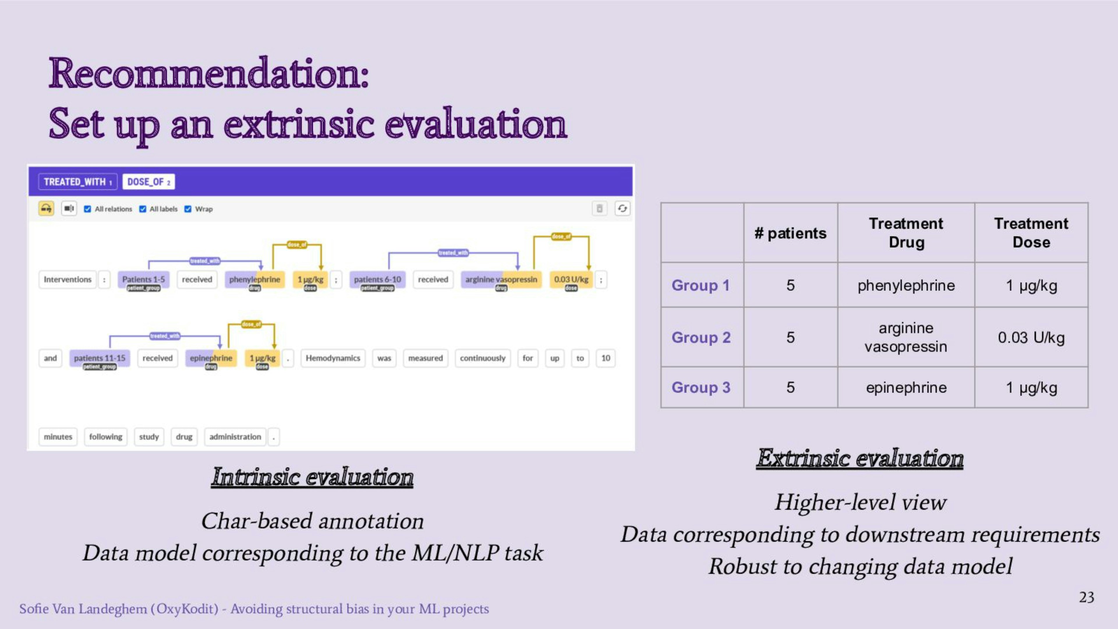 How to uncover and avoid structural biases in evaluating your Machine Learning/NLP projects