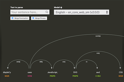 displaCy Dependency Visualizer