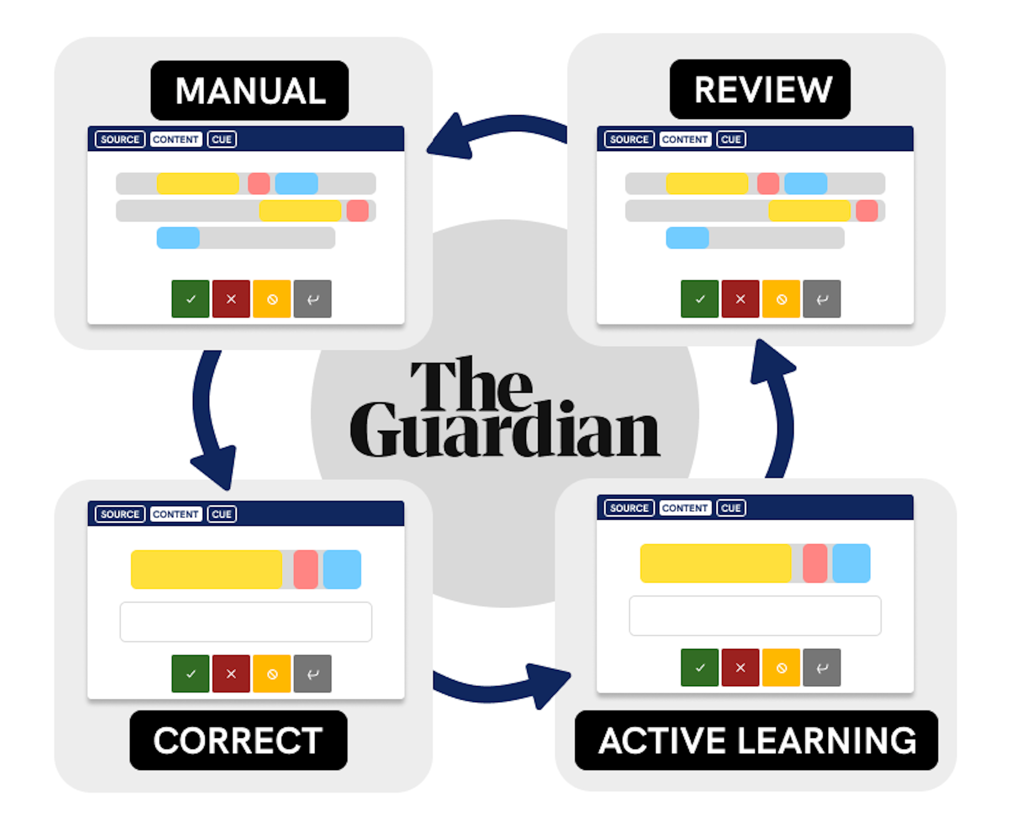 How the Guardian approaches quote extraction with NLP