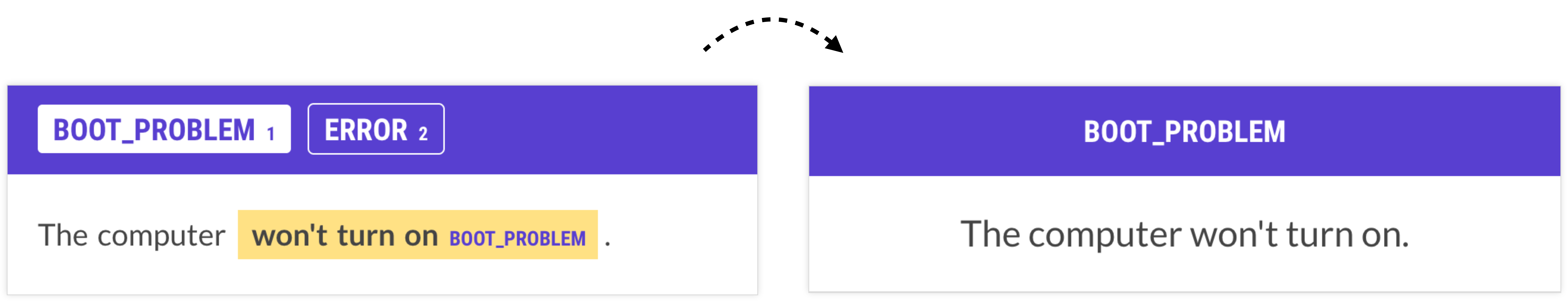 Example of task conceptualized as NER vs. as text classification