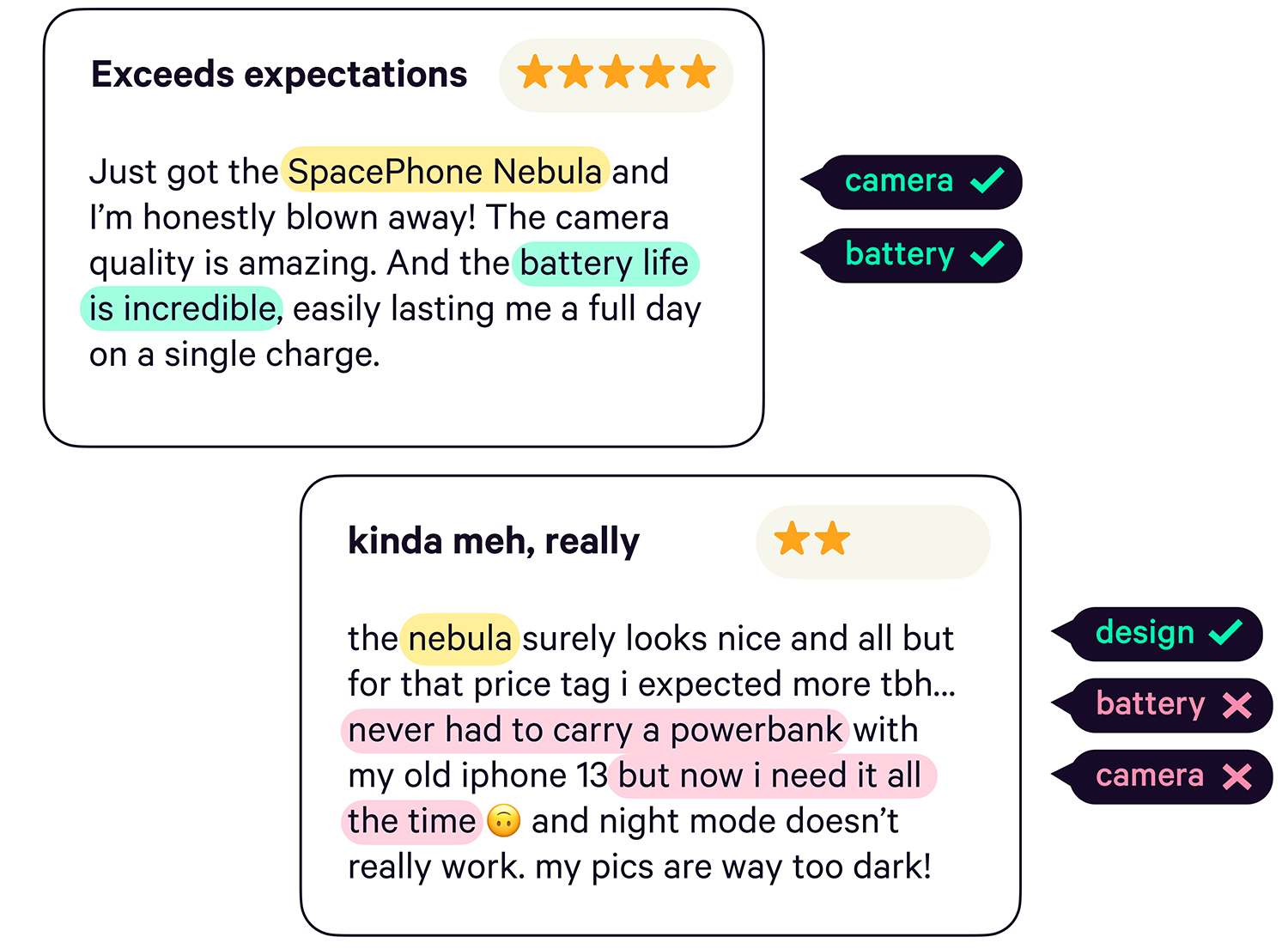 Examples of phone reviews