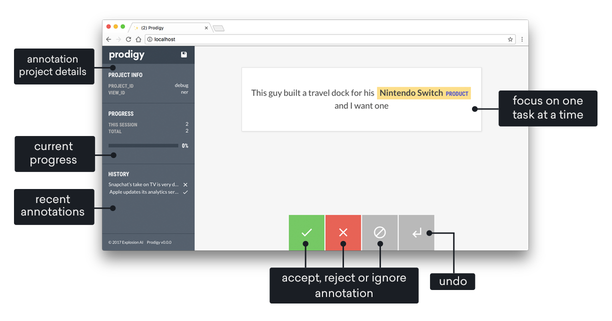 Screenshot of Prodigy
