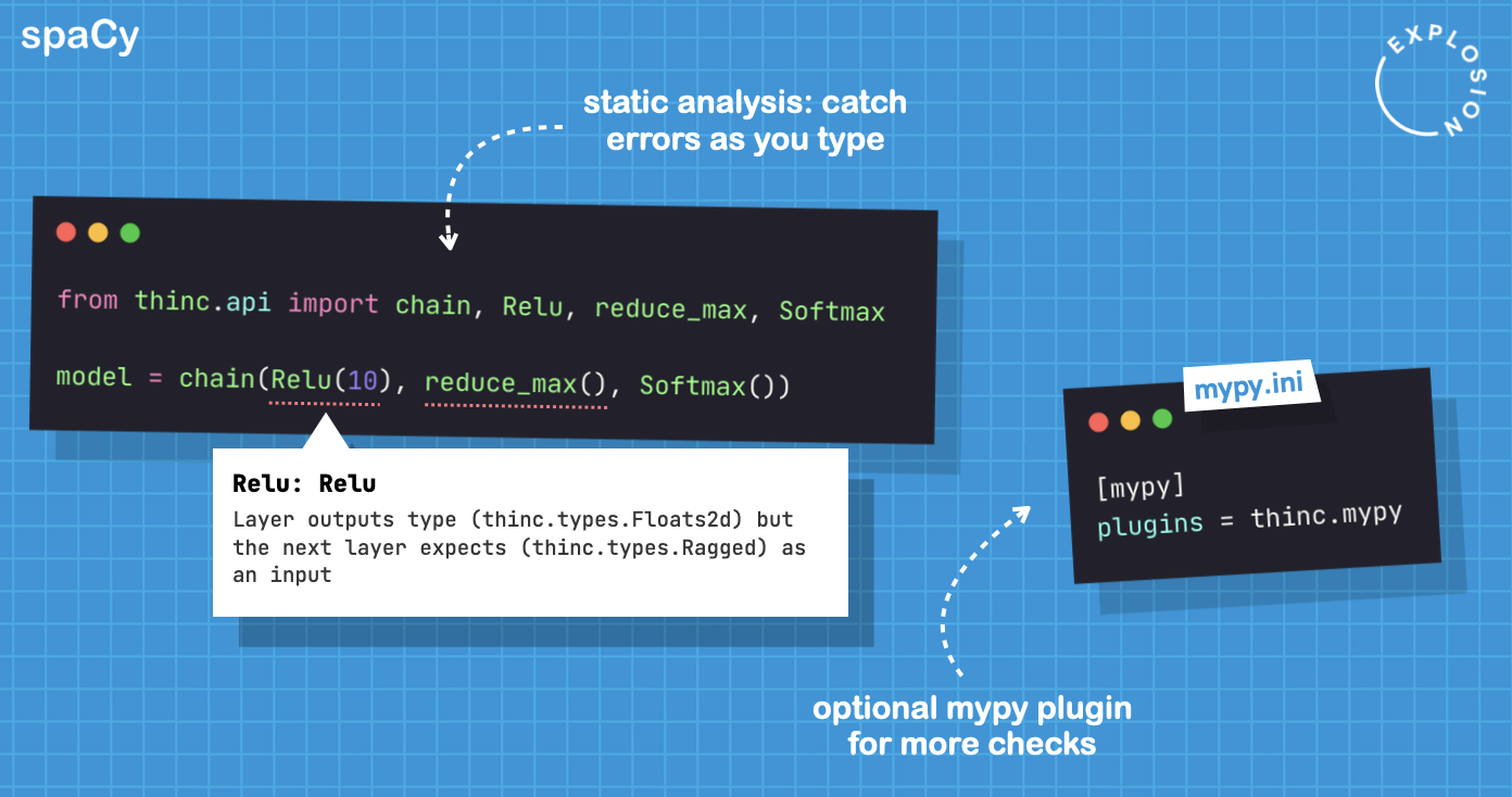 Static analysis and Mypy