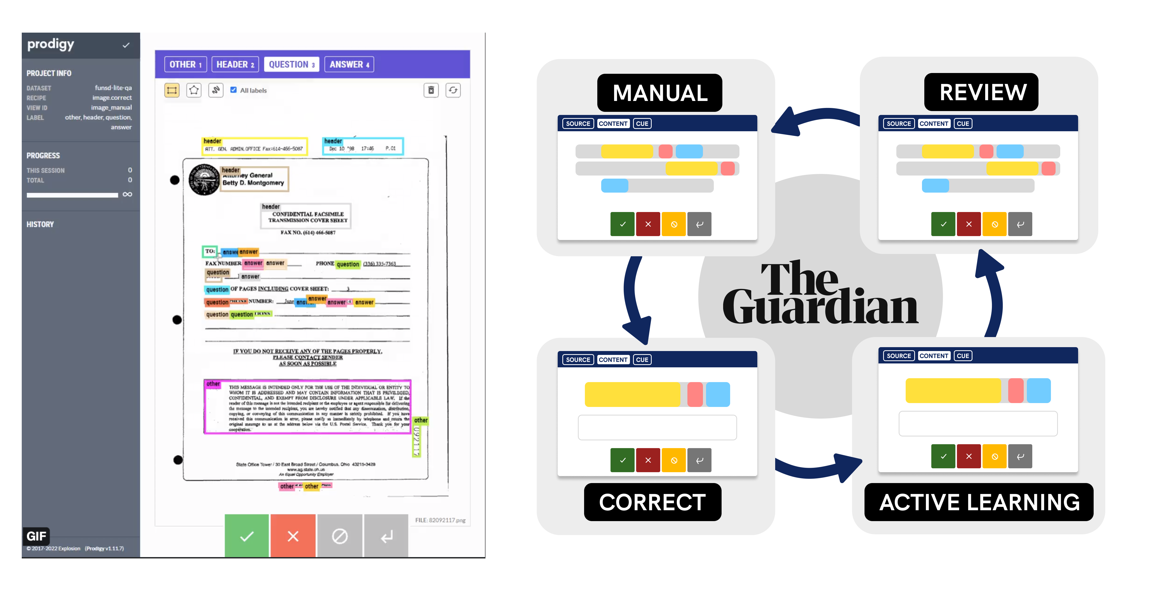 Prodigy with PDFs and The Guardian blog image